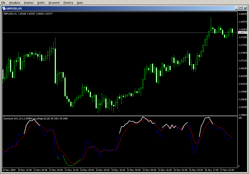 Color_Stochastic_v1[1].02.mq4